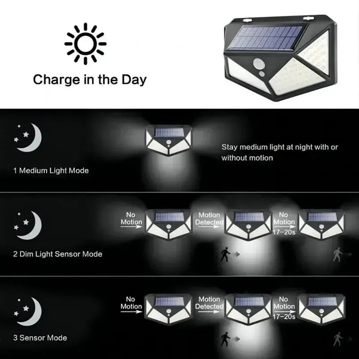 Solar-Powered LED Lamp - Multifunctional, Waterproof Outdoor Garden Decoration Spotlight with Motion Sensor - Ideal for Energy-Efficient Garden Illumination