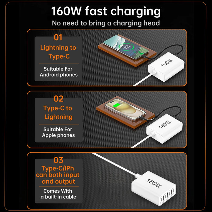 7-in-1 160W USB Charging Station – PD Type-C & USB-A, EU/US Plug, iPhone/Samsung/Xiaomi Compatible